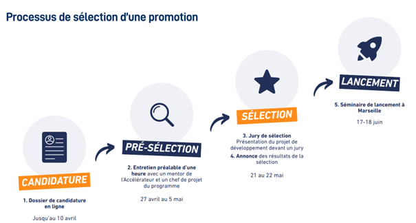 accelerateur_ess_sud_paca