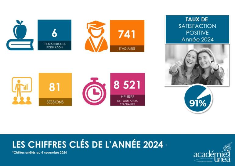 chiffres_cles_2024_catalogue_formations_2025_version_202411206