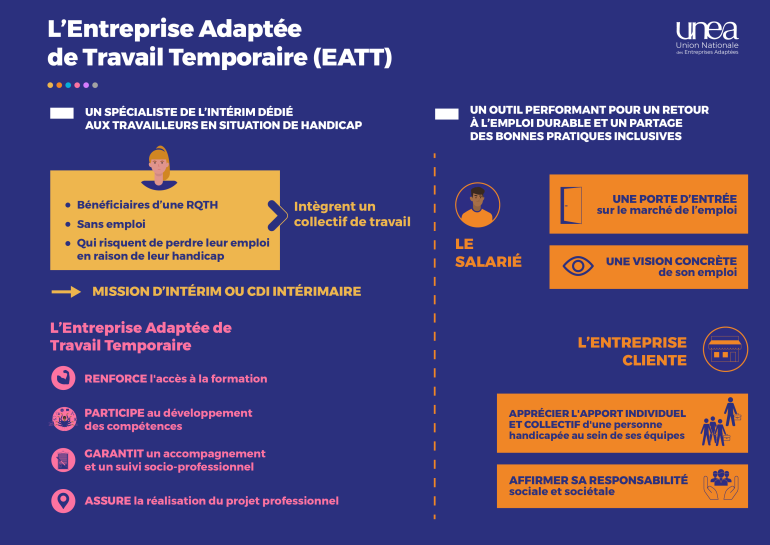 L'Entreprise Adaptée de Travail Temporaire