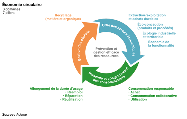 eco_circulaire