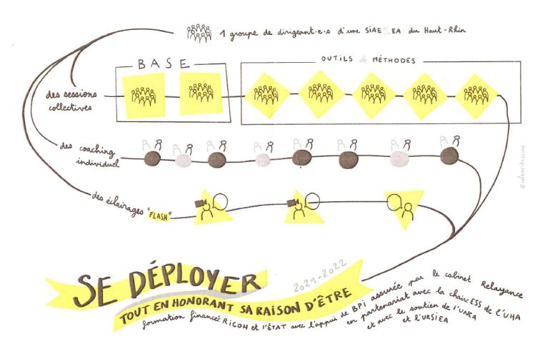 Facilitation graphique