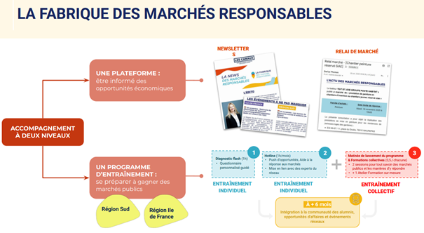 La Fabrique des Marchés Responsables