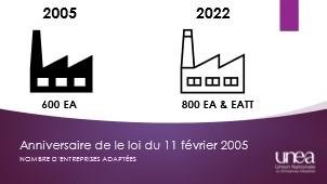 Nb d'EA en 2022