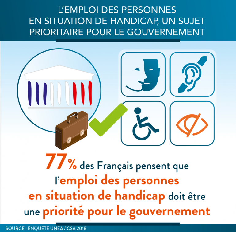 L’emploi des personnes en situation de handicap :  priorité pour le Gouvernement 