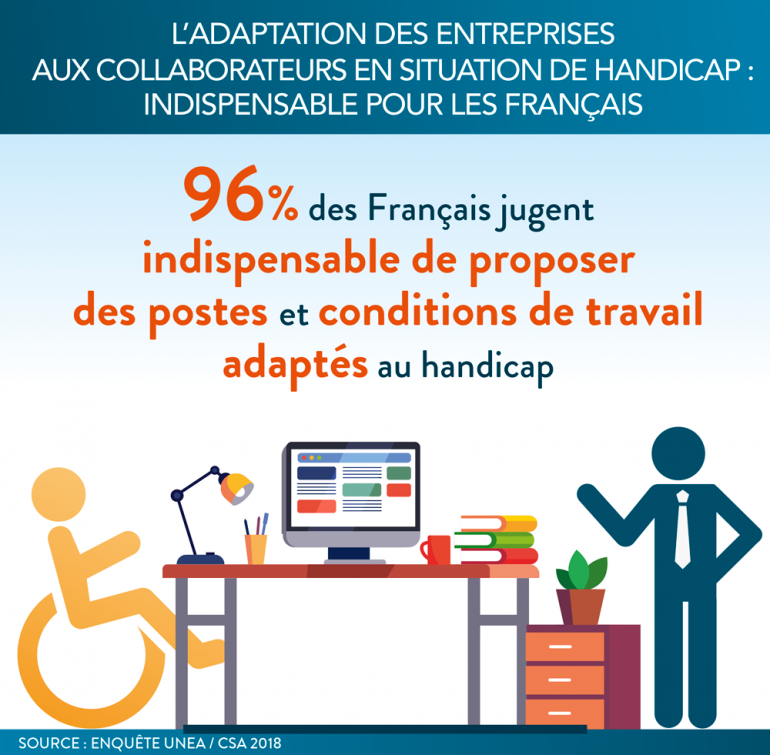 L’adaptation de l’entreprise aux collaborateurs en situation de handicap : une évidence pour les Français 