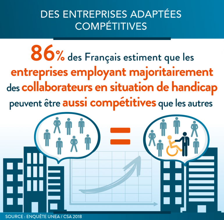 Les Entreprises Adaptées : perçues comme aussi compétitives que les autres