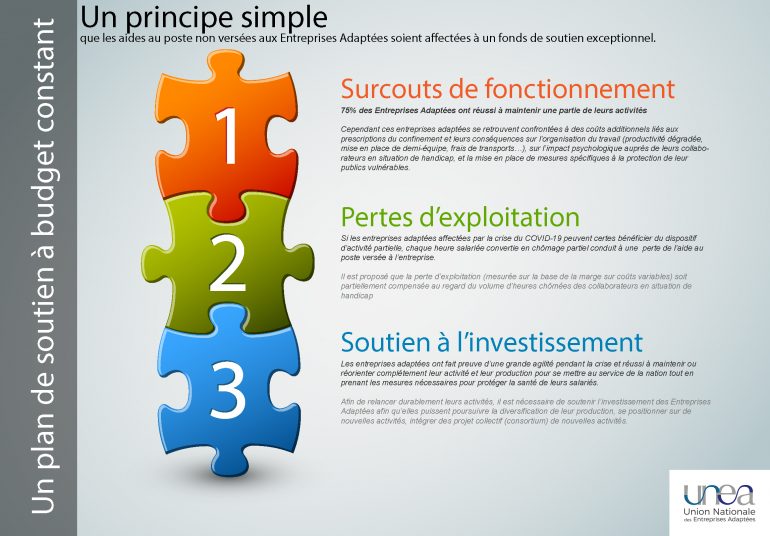 Plan de soutien à budget constant (PDF)