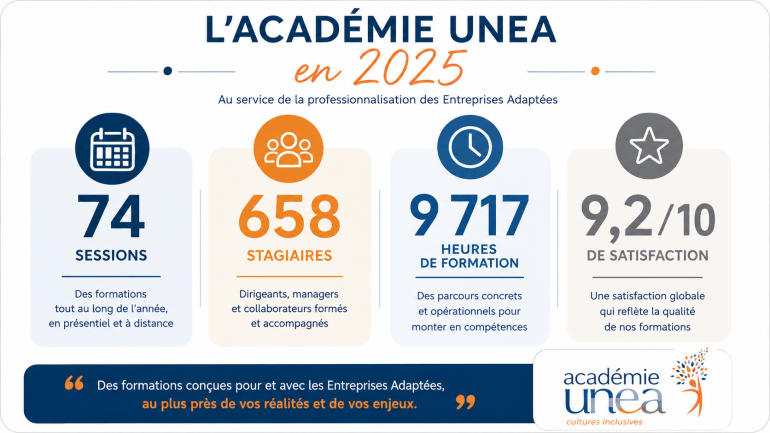 les_chiffres_de_lacademie_en_2025