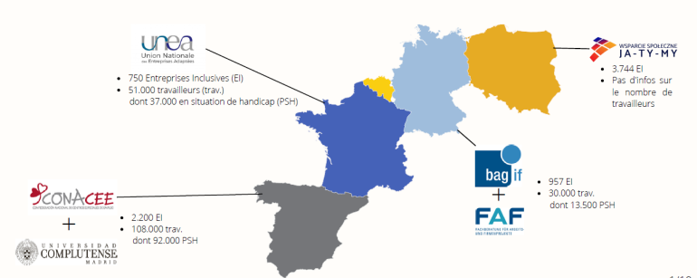 Les membres du projet CO4TRAN