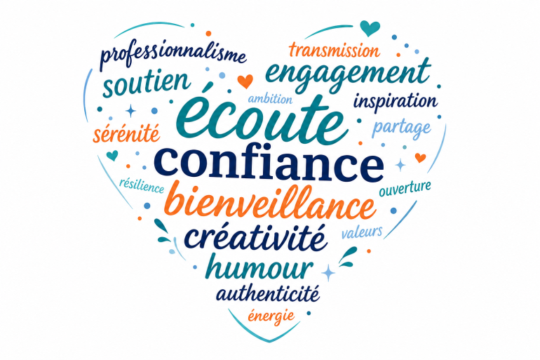 Nuages de mots de la formation des dirigeants
