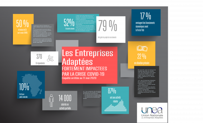 Les Entreprises Adaptées fortement impactées par la crise Covid19 - Enquête arrêtée au 11 mai 2020 (PDF)