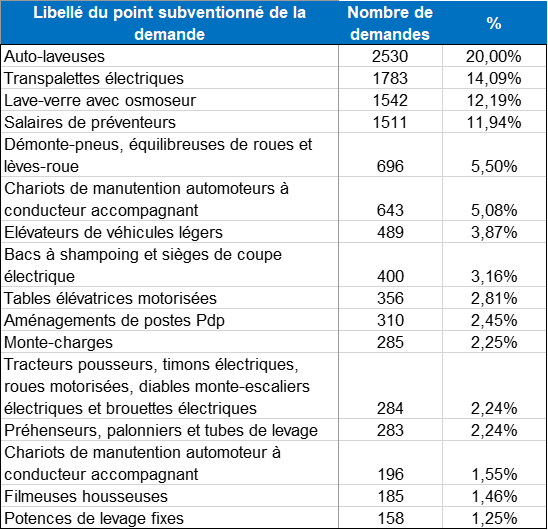 principaux_equip_subventionnes