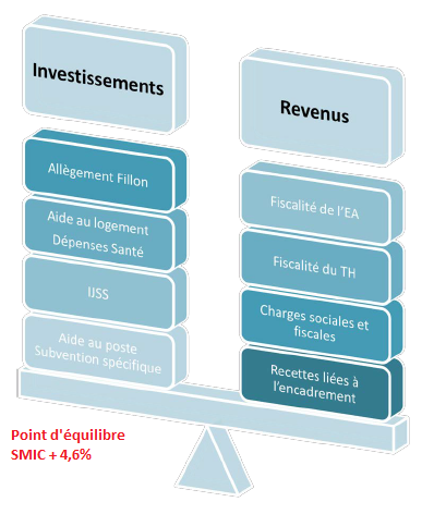 Retour sur Investissement