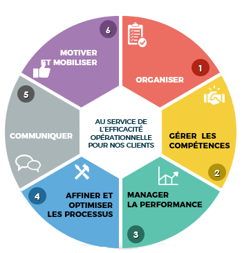 Engagements des consortiums