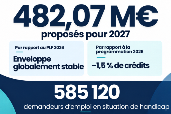 PLF 2027 : une stabilité budgétaire à nuancer, des moyens à sécuriser pour les Entreprises Adaptées