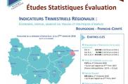 Conjoncture emploi et économie trimestrielle en Bourgogne-Franche-Comté