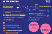 7 nouvelles Entreprises Adaptées expérimentent le CDD Tremplin